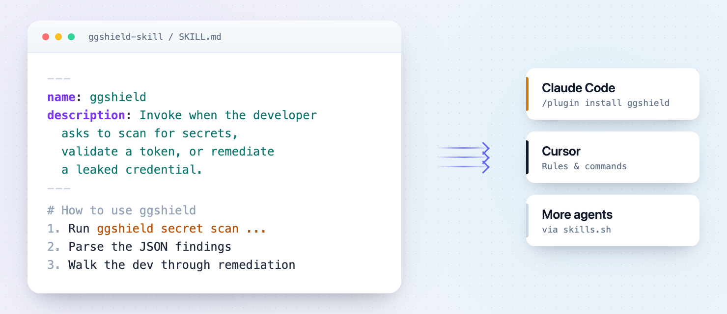 Open-source agent skills