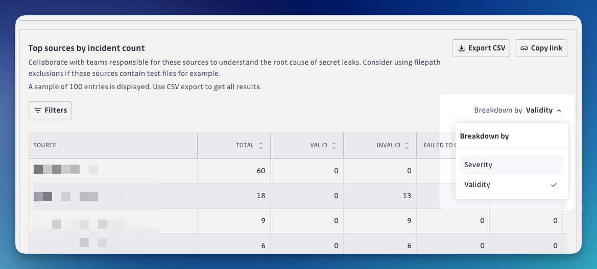 Analytics - Chart levels Tools Breakdowns