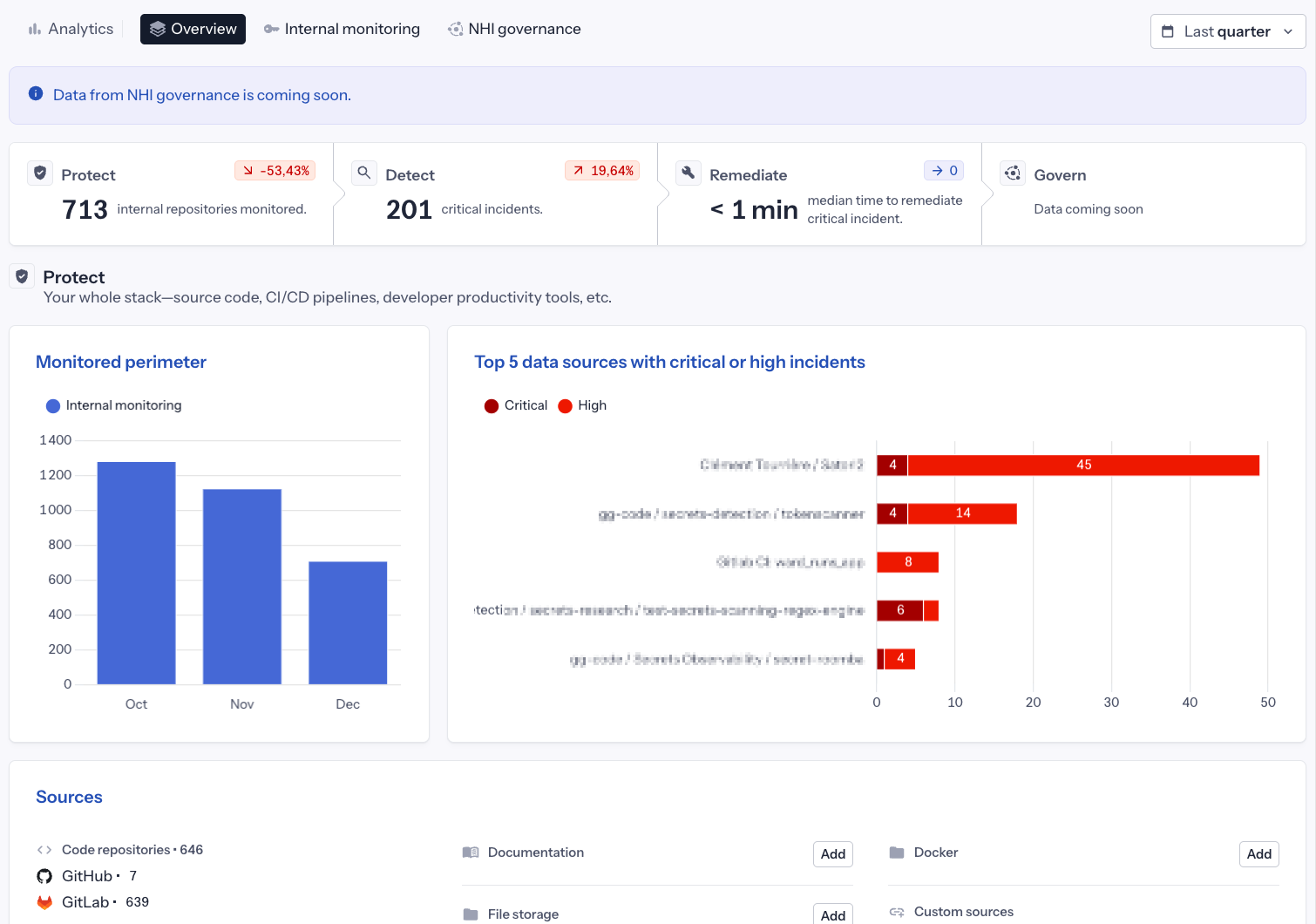 Analytics Overview dashboard