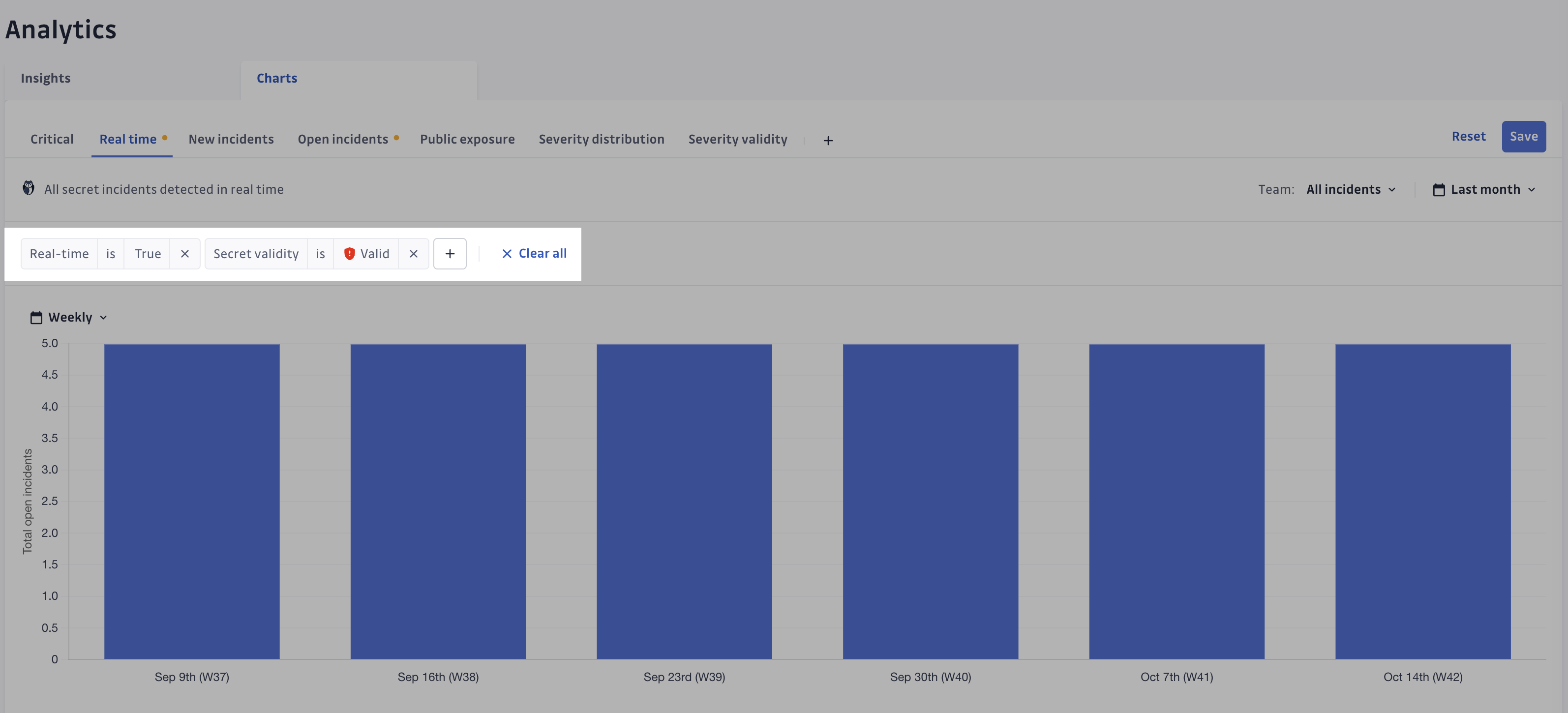 Secret validity filter added