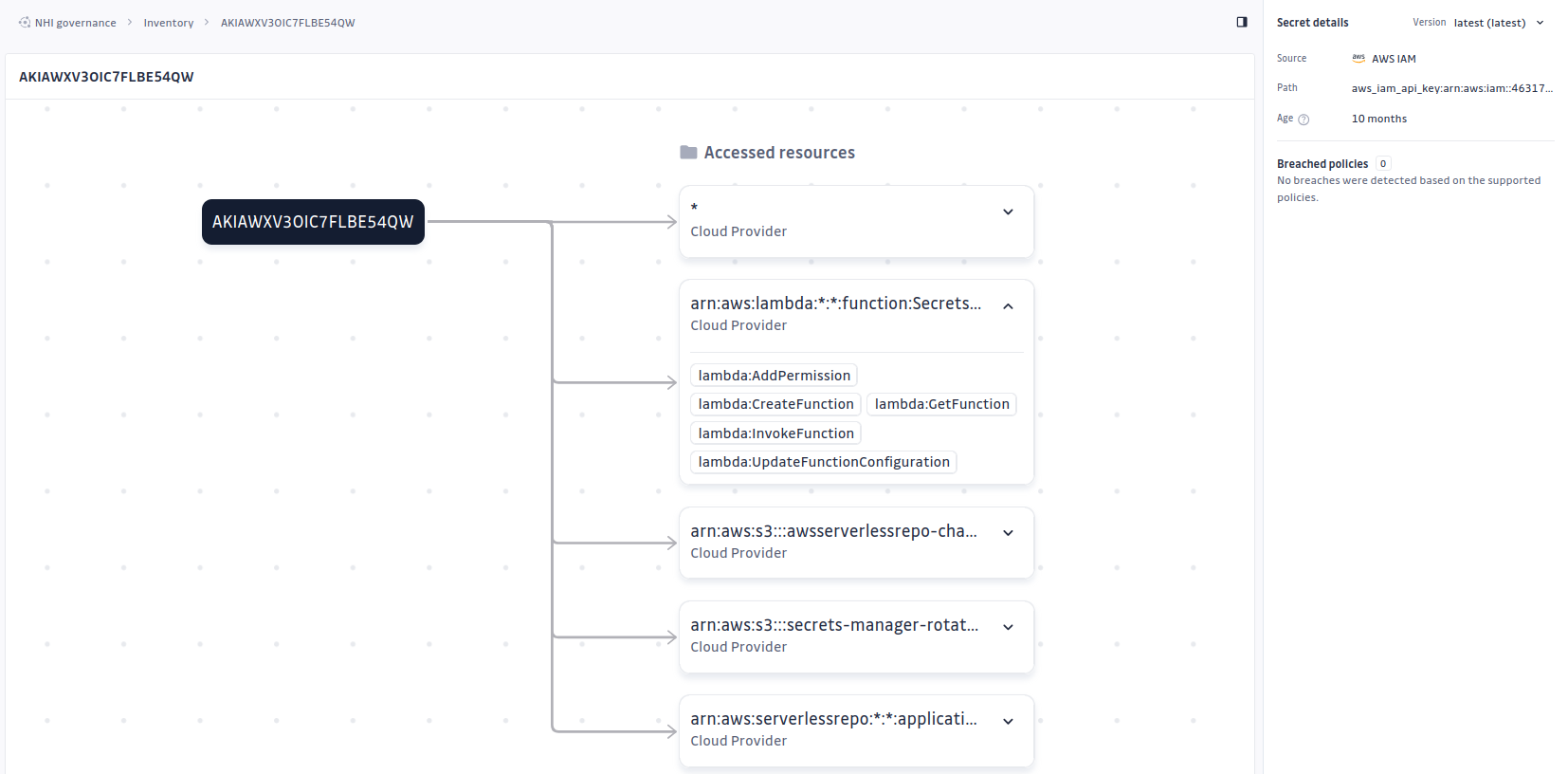 AWS API Key Graph Resources