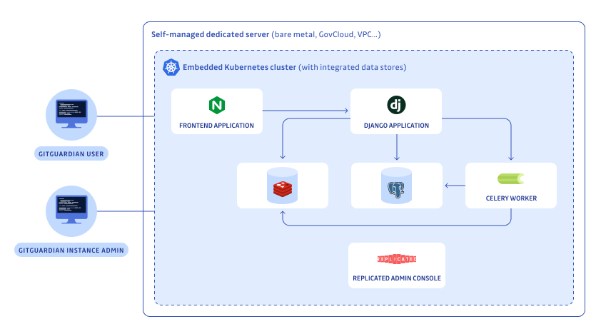 Embedded Installation Schema