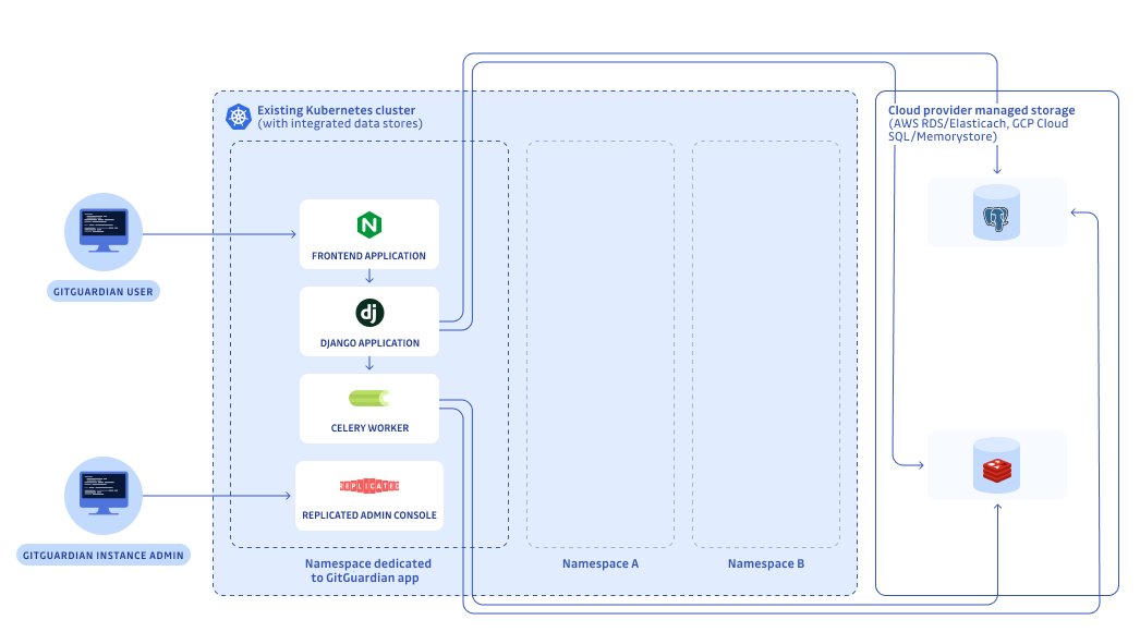 Existing Installation Schema with an external database