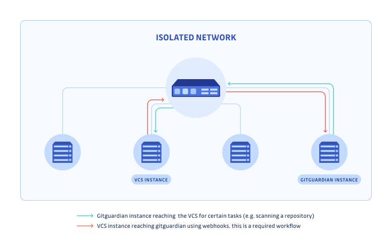 Isolated network graph