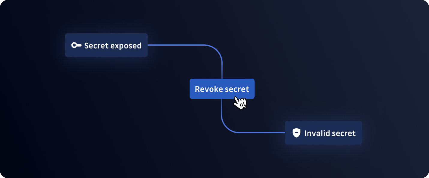 Revoke Feature Thumbnail