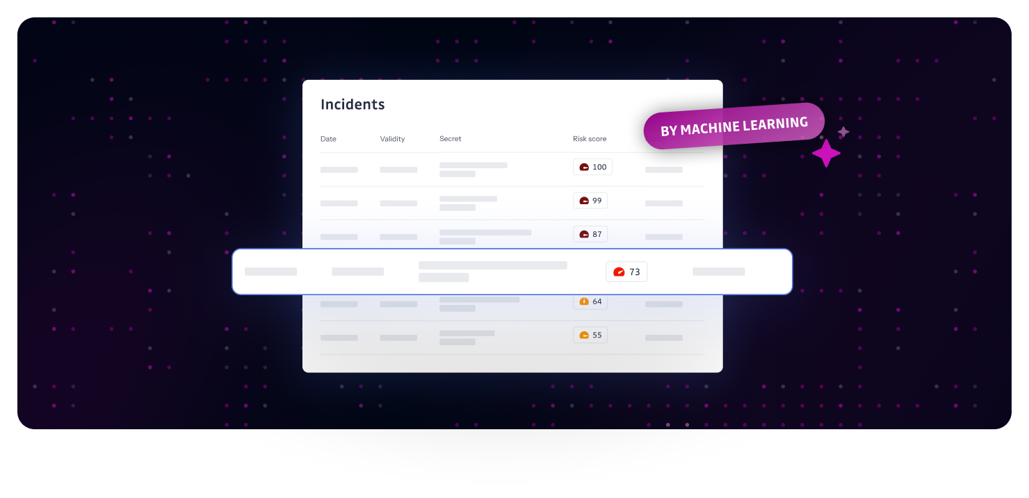 Risk score thumbnail