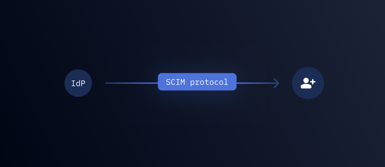 SCIM thumbnail