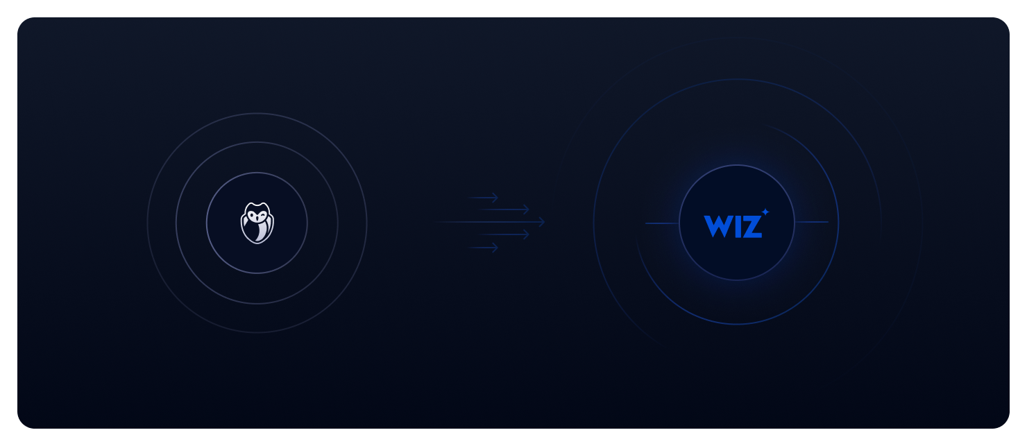 Wiz integration