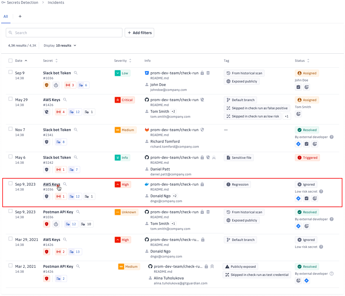 Container Registries Dashboard
