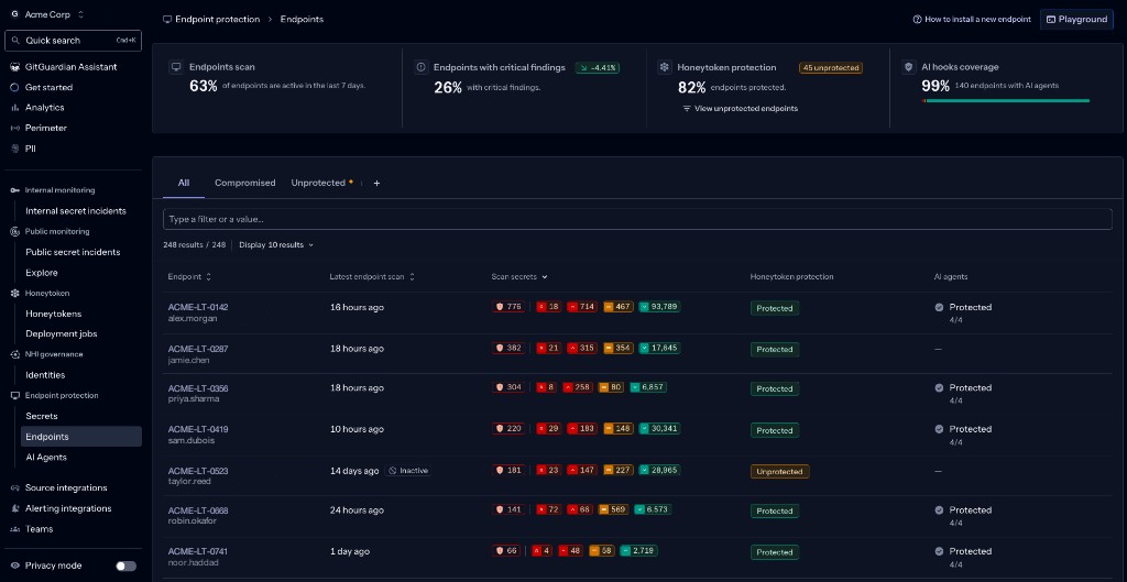 The Endpoints dashboard, with coverage KPIs above a table of machines