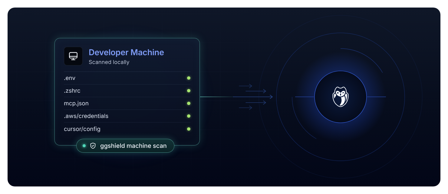 Endpoint Protection scanning a developer machine for secrets