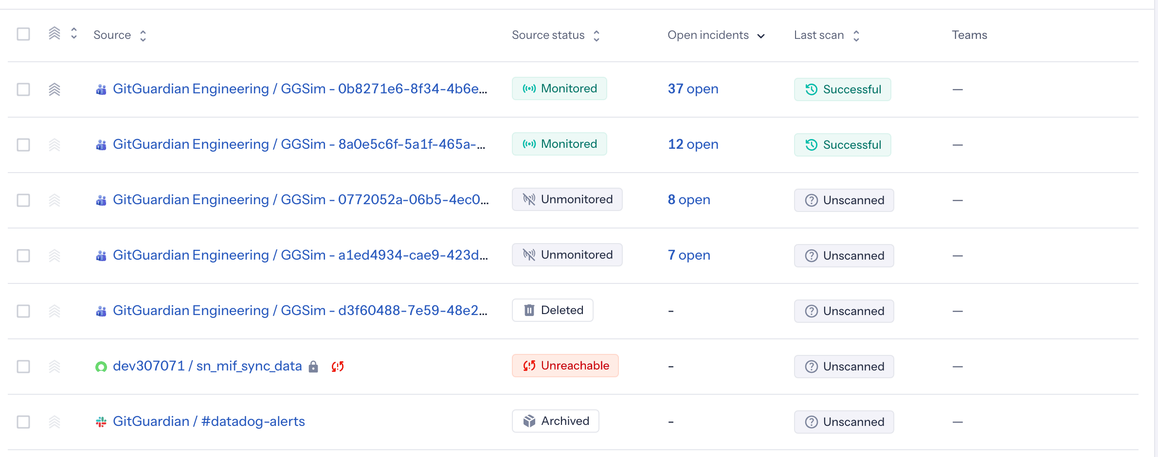 Source status column